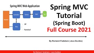 Spring MVC Tutorial with Spring Boot | Full Course ✅ screenshot 5