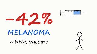 Moderna mRNA Cancer Vaccine Results Explained: Melanoma Phase 3 Guide
