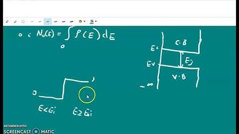 Density of states of low dimensional structures- S6 nanoscience and technology