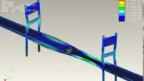 Tacoma Bridge Deformation
