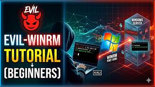 Pentesting General Evil-Winrm Tutorial For Beginners Upload, Download, P-The-Hash Technique