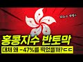와.. 결국 반토막 나버린 홍콩 충격 근황ㄷㄷ 눈덩이 손실에 뚝배기가 으깨진 투자자들