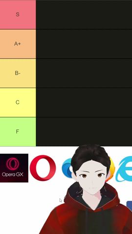 Time Efficient Tier List - Browsers