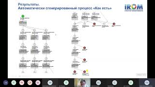 #UDM11 06 Цифровой двойник предприятия iROM,  Александр Колосов