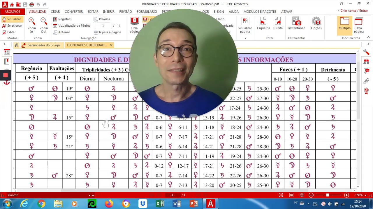 Tabela de Dignidades Essenciais