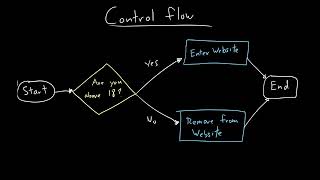 Control Flow : If Else Statements | Programming Fundamentals with Python