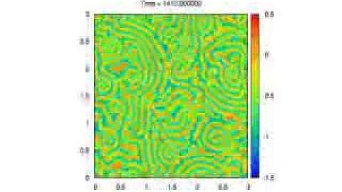FitzhHugh Nagumo Reaction Diffusion system 2