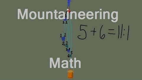 Raising Systems and the T Method