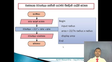 Grade 11 - Computer Programming Part 3