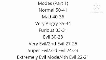 Modes For Red Barney Error With 50 Chances