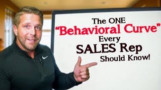 The Activation Curve That Will 10X Your Sales