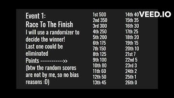 Fan Algicosathlon Day 1