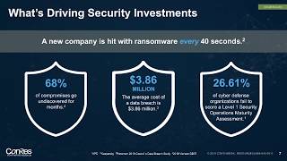 Six Fundamentals of Cybersecurity - Webinar