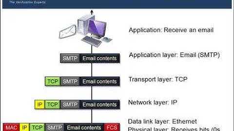Ethernet Networking Fundamentals Part 1