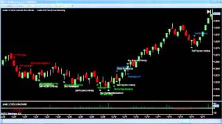 20th June Daily Report Euro USD Trading System.