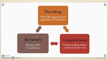 Fountas and Pinnell Overview