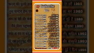 Hindi Literature। Vidyanivas Mishra। Nibandh Sangrah #hindi #hindiliterature  #viral  #shortvideo