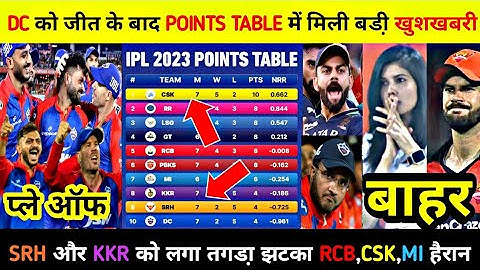 DC को जीत के बाद POINTS TABLE में मिली बडी़ खुशखबरी, SRH,KKR को लगा तगडा़ झटका RCB,CSK,MI हैरान