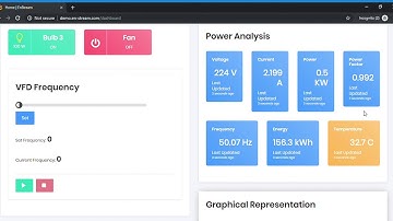 Power Monitoring and Industrial Appliance control through cloud