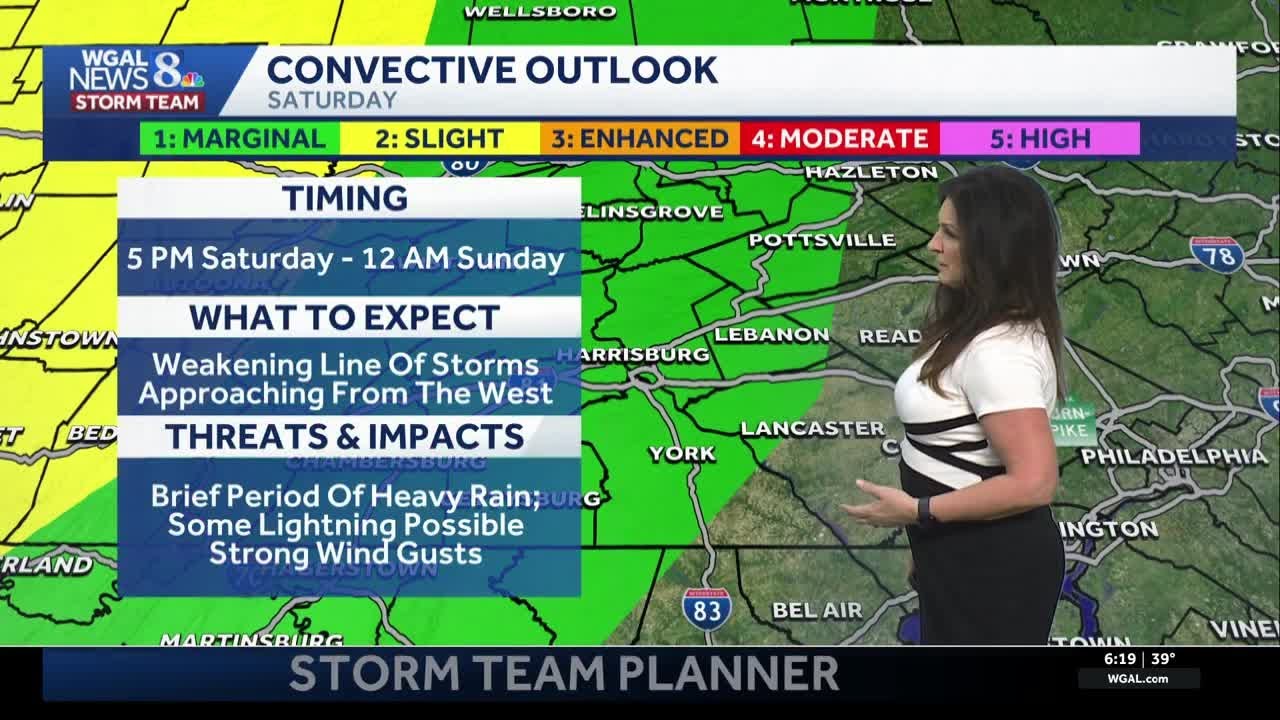 Milder weekend with storms late this evening in South-Central PA