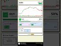 AMZN Stock Prediction Jun 18, 2026 | BUY Signal 50%