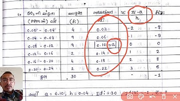 std 10 maths ch 14 (આંકડાશાસ્ત્ર)| exercise 14.1 example 6 to 9| part 3 |in gujarati  by Kanu Joshi