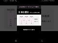 【 コード 】" テンション " の響き #shorts #コード進行