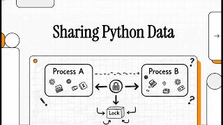 Python - Share Data Between Processes podcast