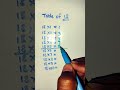 Table of 18 | Simplification tricks| #table #shorts #viralshorts #short #maths #tricks #mathematics