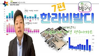 영종도 아파트 하늘도시 한라비발디 부동산시세 및 거래동향 단지소개 영종하늘도시 부동산 THE베스트부동산 매매/전세/월세 시세