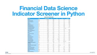 Financial Data Science | Indicator Screener in Python