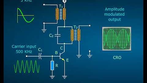 Amplitude modulator