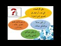 التربية الاسلامية  الخامس - الصديق الصالح