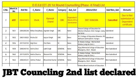 HP Board Dharmshala D el ed entrance 2020 councling result 2nd list declared