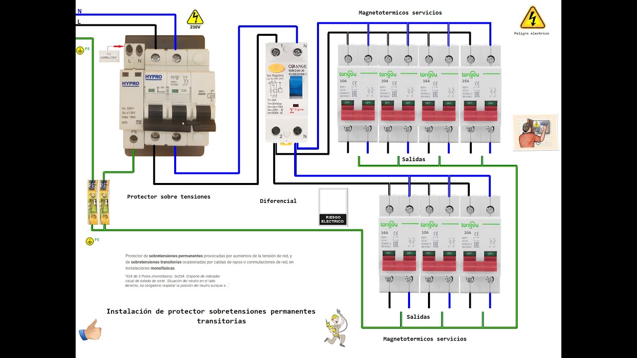 Instalación de protector sobretensiones permanentes transitorias