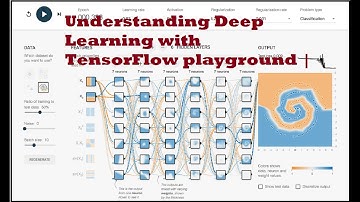 016 TensorFlow Playground DEEP LEARNING 2024