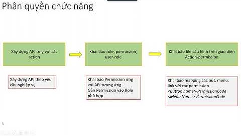 Phân quyền chức năng