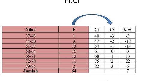 5  MENGHITUNG RATA RATA DENGAN CODING