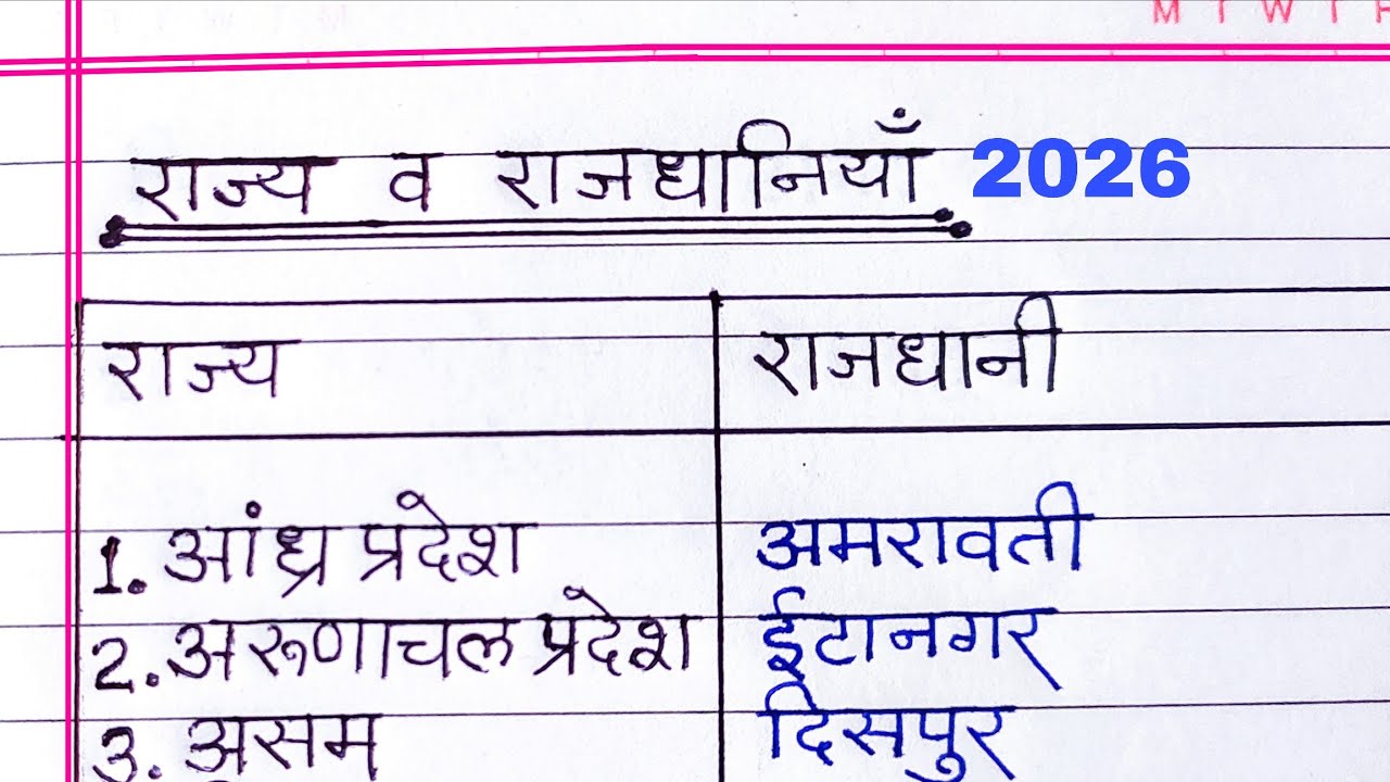 rajya rajdhani | राज्य राजधानी के नाम | state and capital in hindi ...