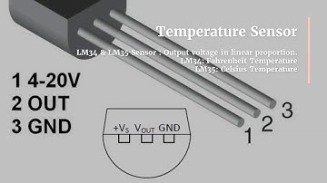 Temperature Measurement