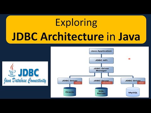 JDBC Architecture