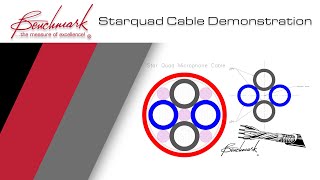 Star Quad Microphone Cable Demonstration