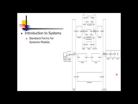Cyber-Physical Systems (CPS) Course - Chapter 1 - Introduction to Systems - Part C