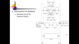 Cyber-Physical Systems (CPS) Course - Chapter 1 - Introduction to Systems - Part C