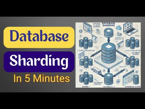 Database Sharding Explained inn 5 Minutes