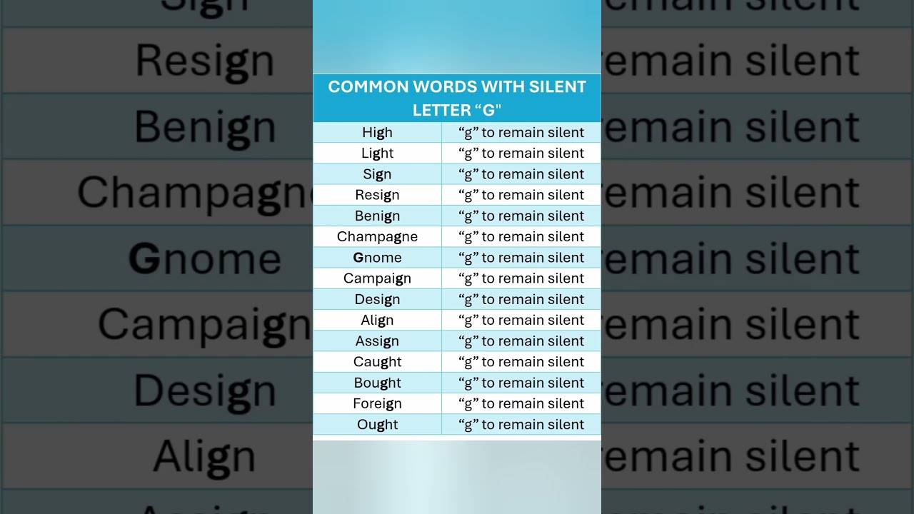 Common Words With Silent Letter G Proper Pronunciation Basic English For IELTS Exams Daily Use