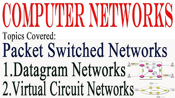 Packet Switched Networks || Datagram Networks || Virtual Circuit Networks || CN || GiriRaj Talks