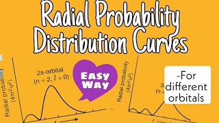 Radial Probability Distribution Curves