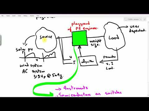 Power Electronics Module