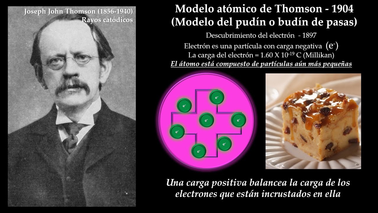 Modelo atómico de Thomson (Modelo del pudín (budín) de